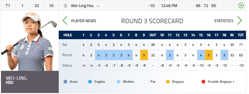 웨이링수-선수-실시간-스코어-보드-정보