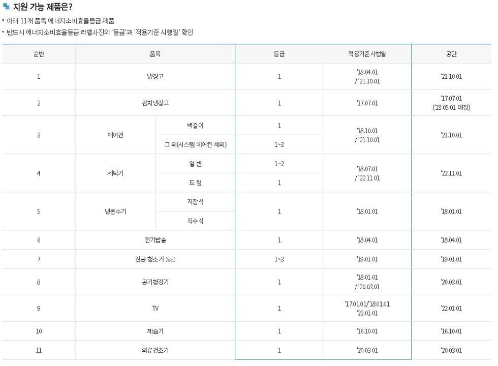 가전제품지원사업 환급 1등급