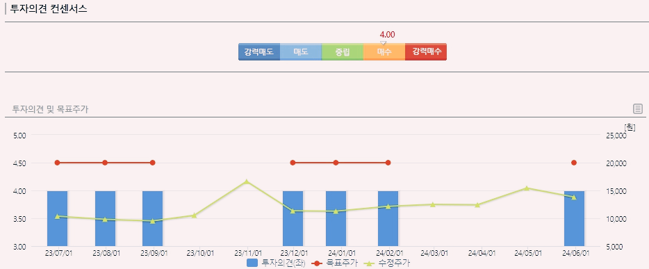 한국석유 주가 전망 배당금 목표주가 2024년