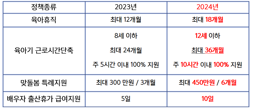 2024 출산지원금 혜택