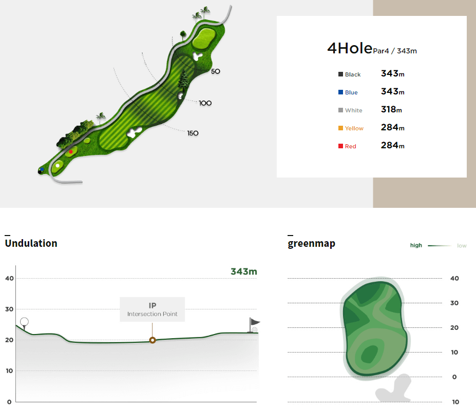써닝포인트 컨트리클럽 썬코스 4