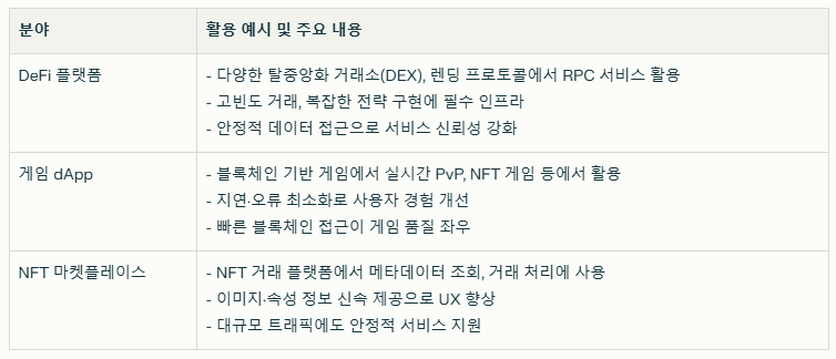 포켓네트워크 사용사례