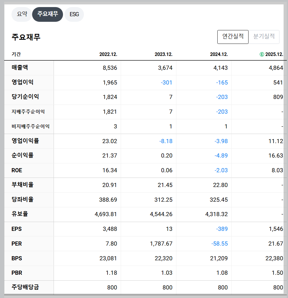 씨젠 재무 지표