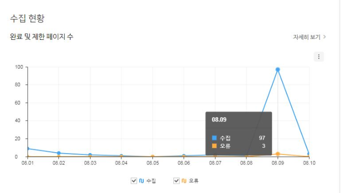 티스토리 네이버 서치 어드바이저 등록 후
