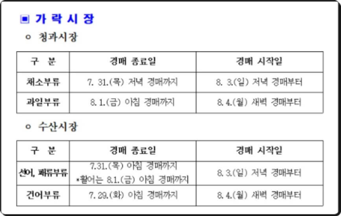 가락시장여름휴가