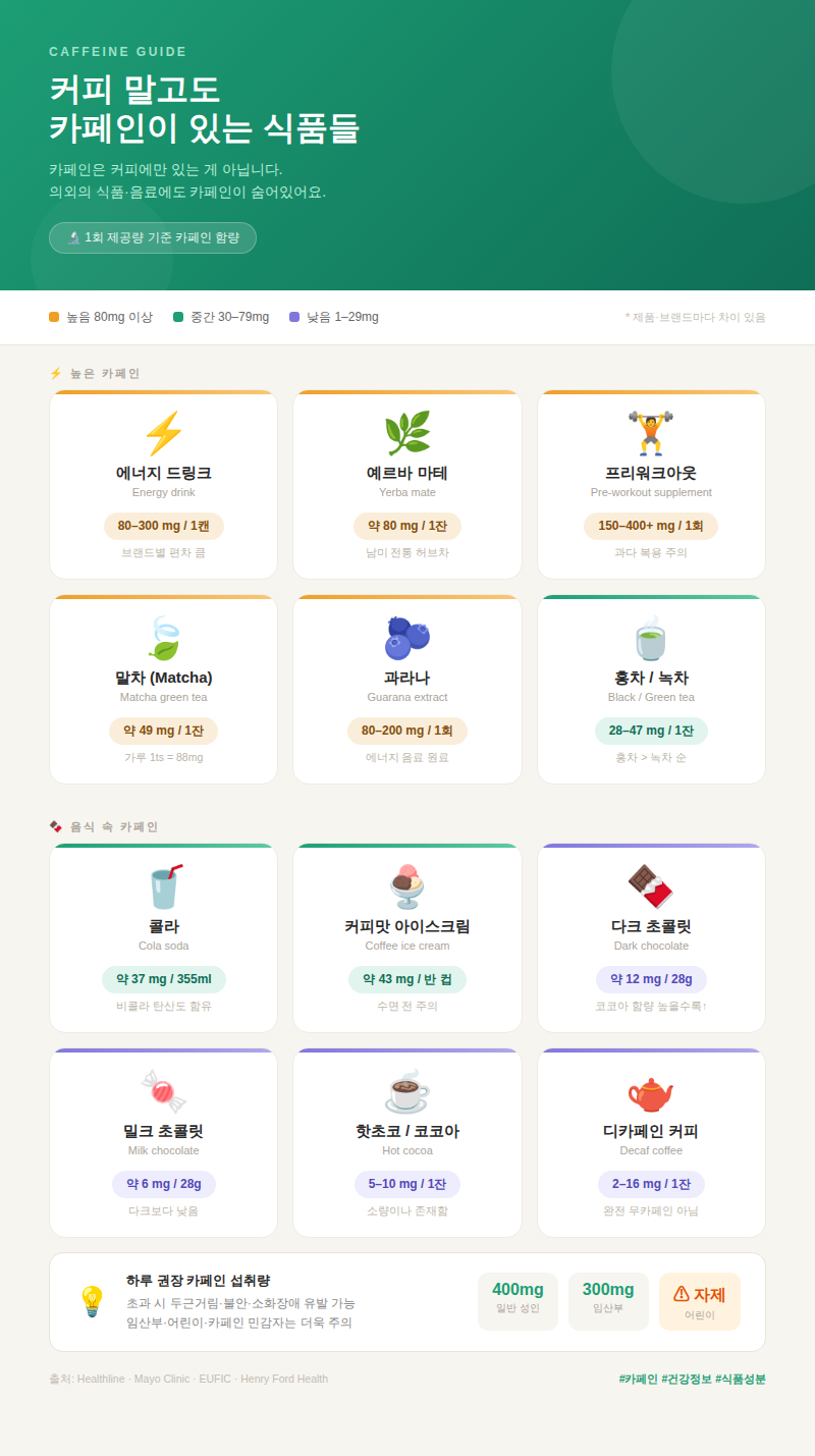 커피 말고도 카페인이 있는 식품 리스트