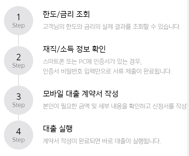 카카오뱅크 마이너스통장대출