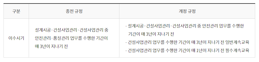 건설기술교육원 온라인