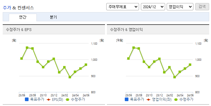 엔케이_컨센서스