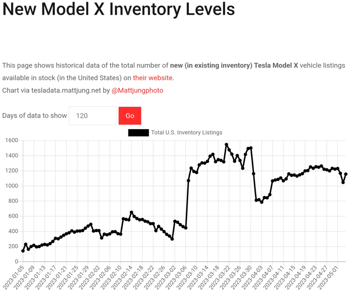 테슬라 모델X 재고