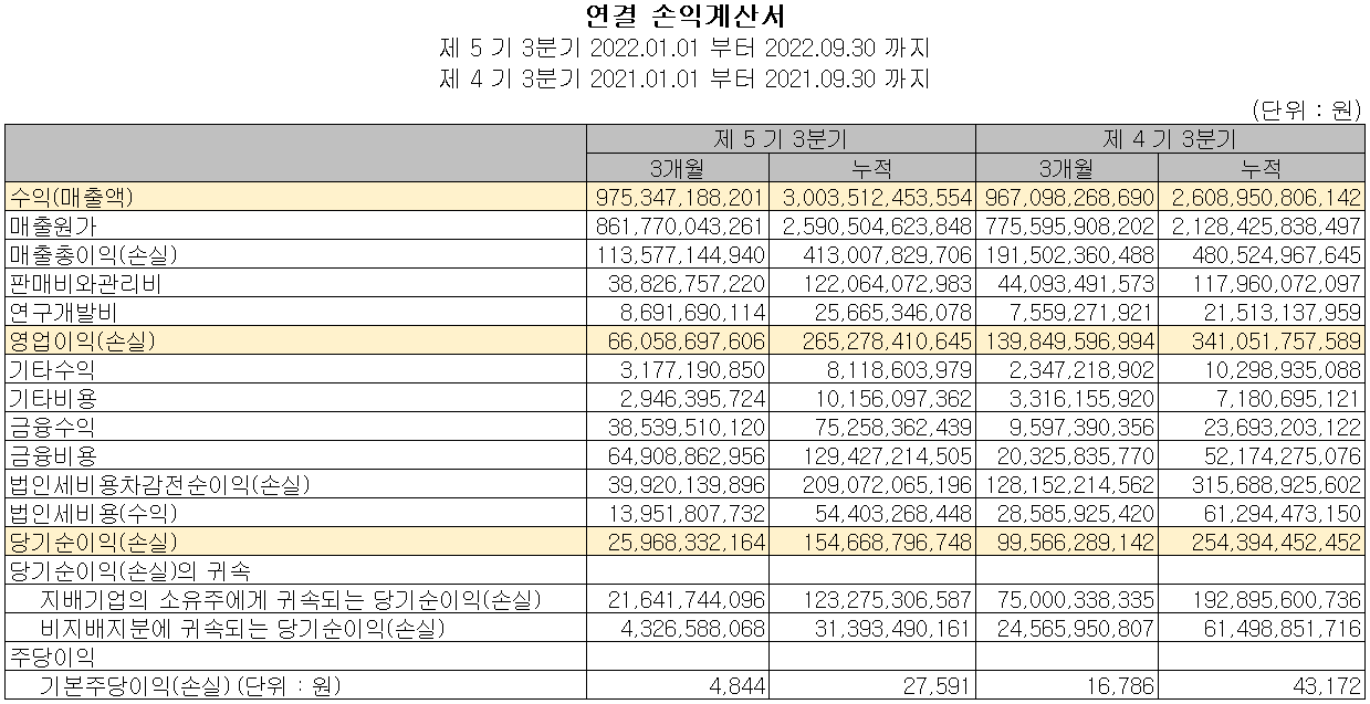 효성첨단소재 - 손익계산서