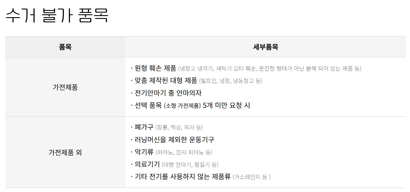 수거 불가 품목