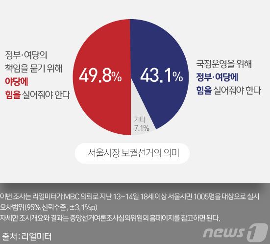 서울시장여론조사결과06