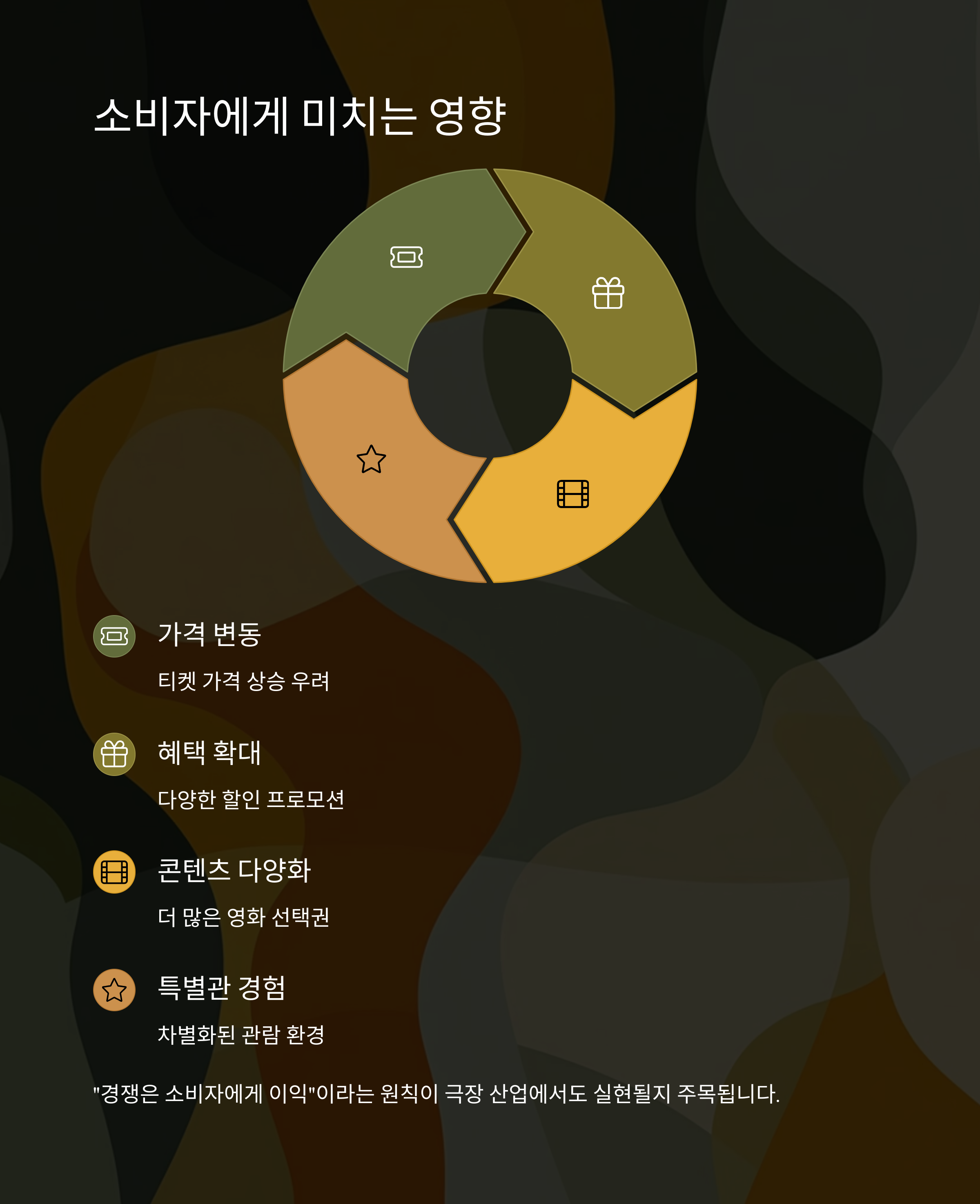 소비자에게 미치는 영향