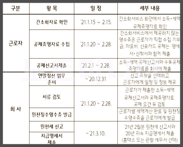 2021년 연말정산 주요일정
