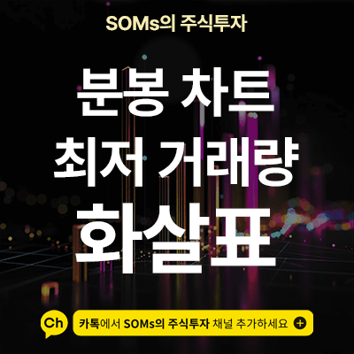 분봉 차트 최저 거래량 화살표 - 건전하게 조정받는 흐름