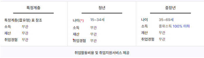 국민취업지원제도 중장년층