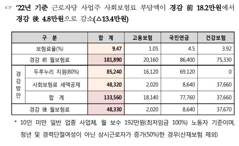 일자리안정자금