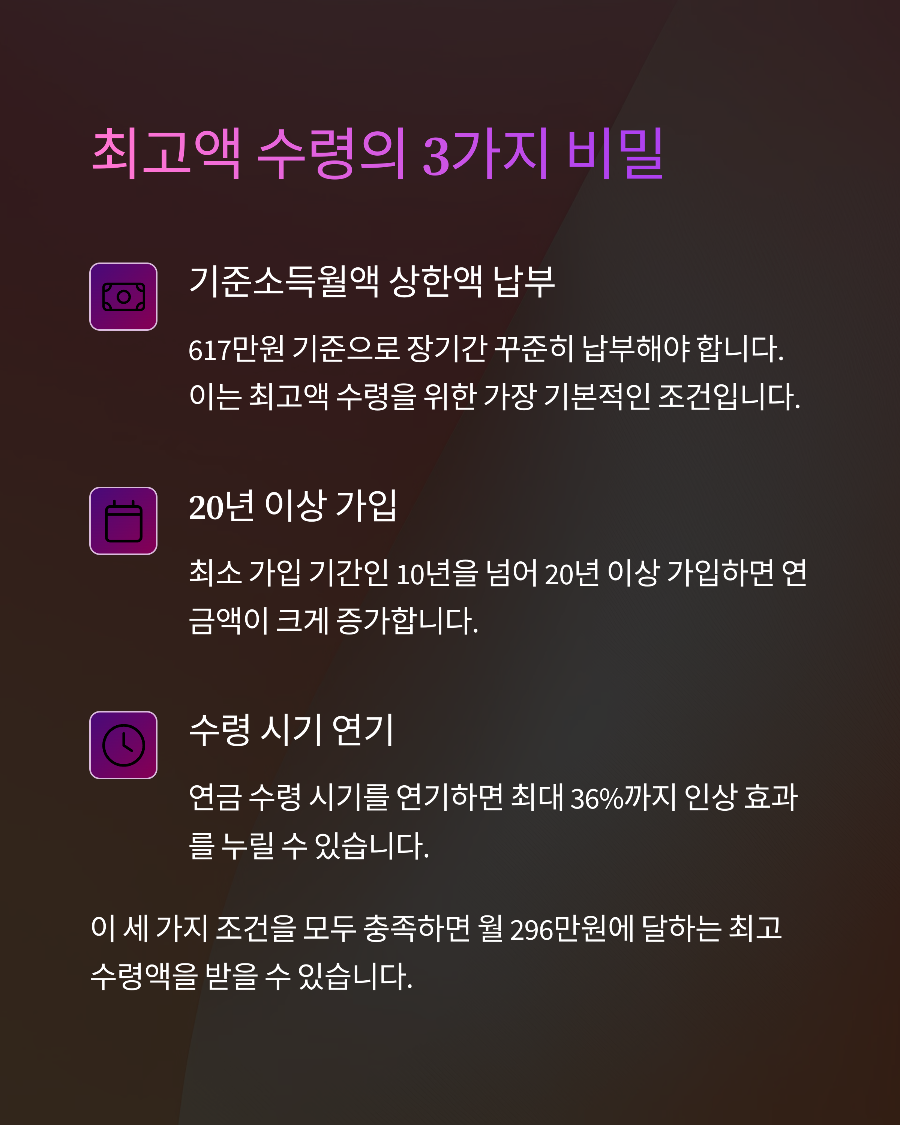 국민연금 최고 수령액 296만원 받는 조건과 전략: 기준소득월액 상한액 활용 가이드