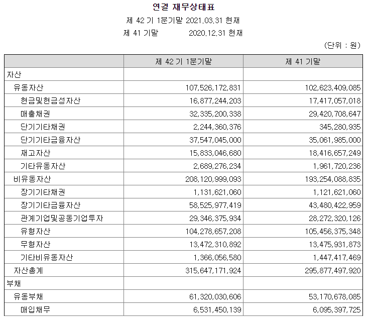 태경비케이연결재무제표