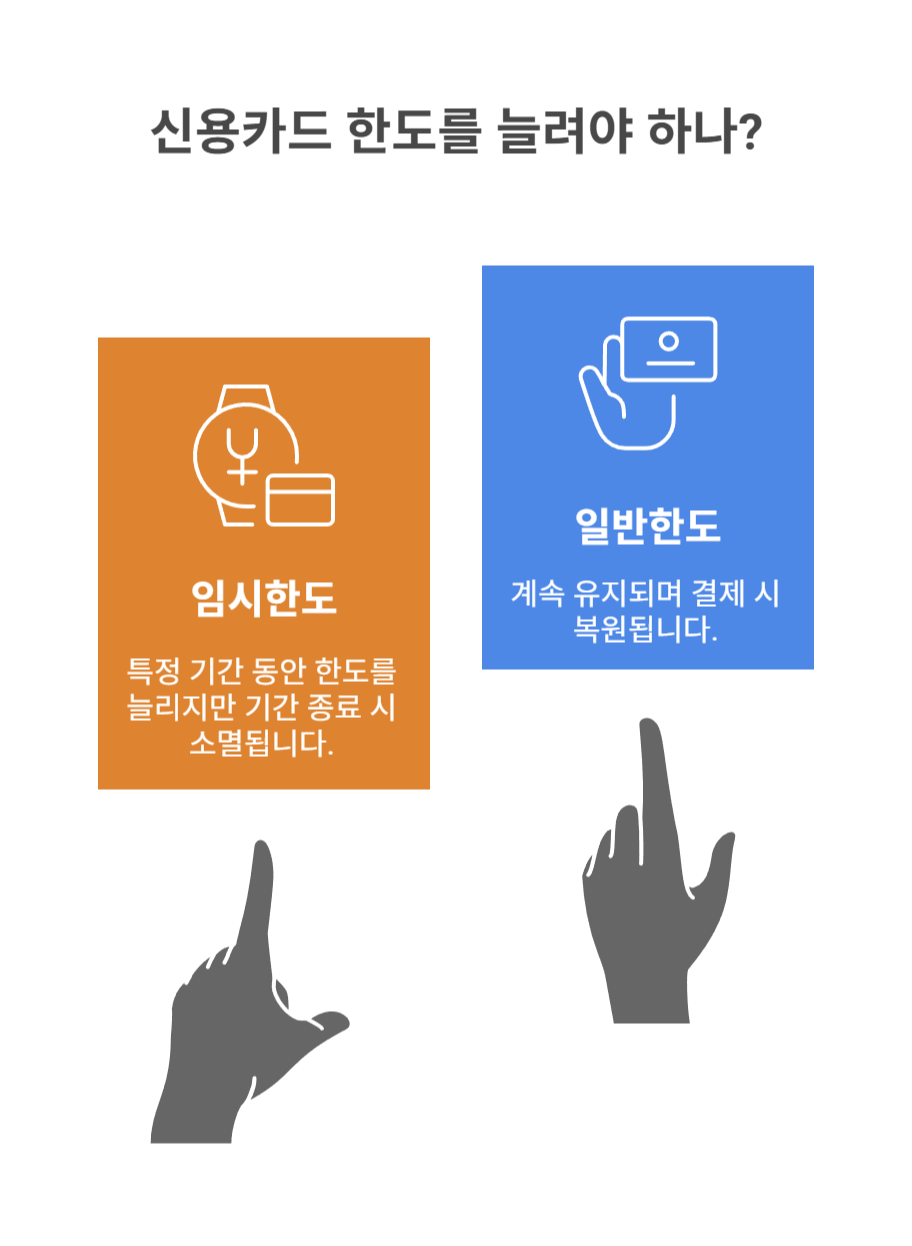 임시한도란? 일반한도와 다른 점은?