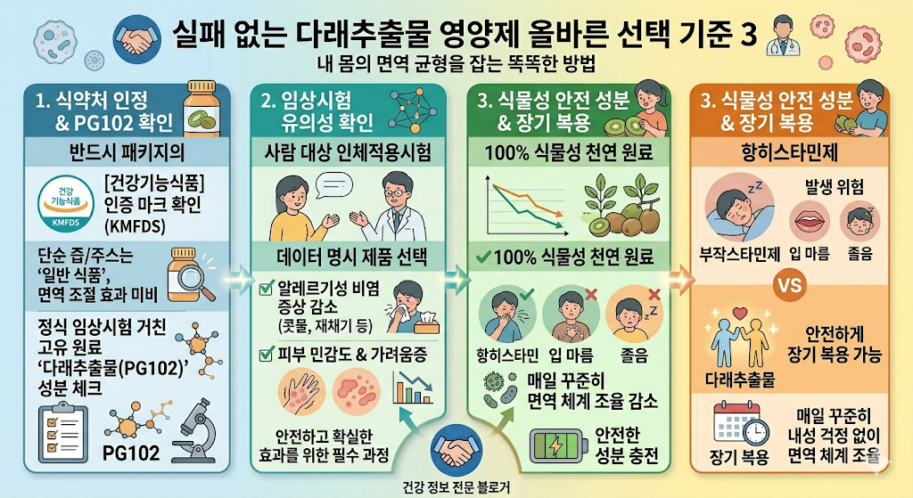 다래추출물 영양제 고르는 법