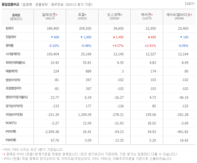 알테오젠_동종업비교자료