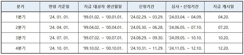 2024년 지급일정