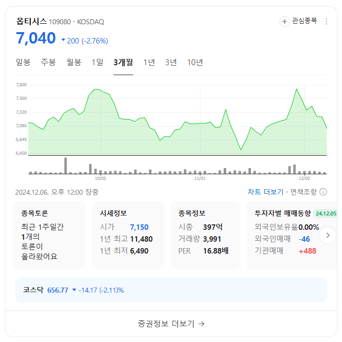 이준석 테마주 TOP 10