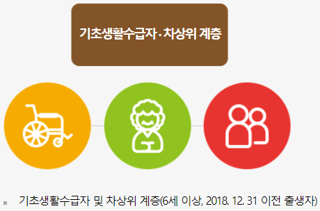 문화누리카드 지원 대상.