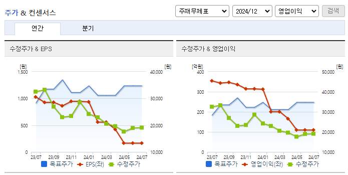 아이센스_컨센서스