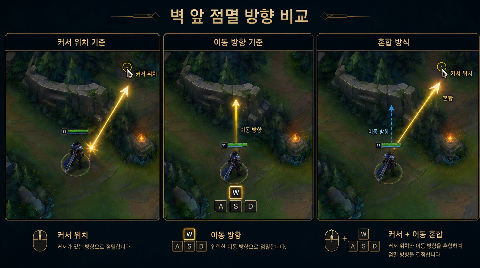 롤 벽 앞 점멸 커서 방향 기준