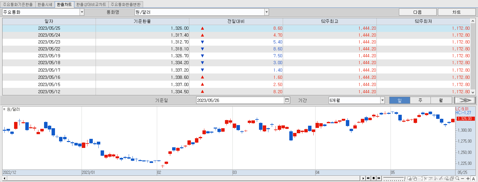 5.26 환율동향 및 추이