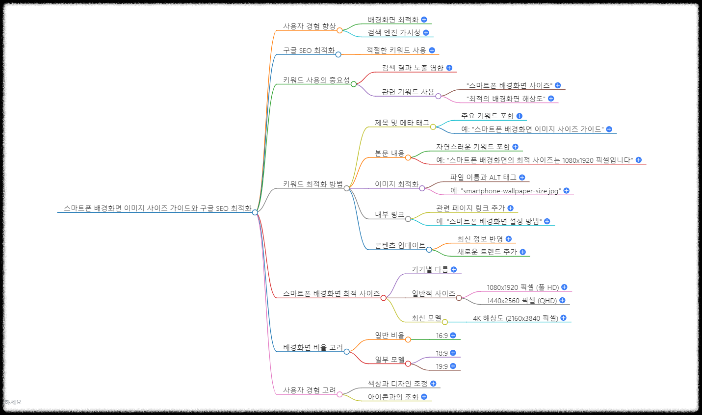 스마트폰 배경화면 최적 사이즈