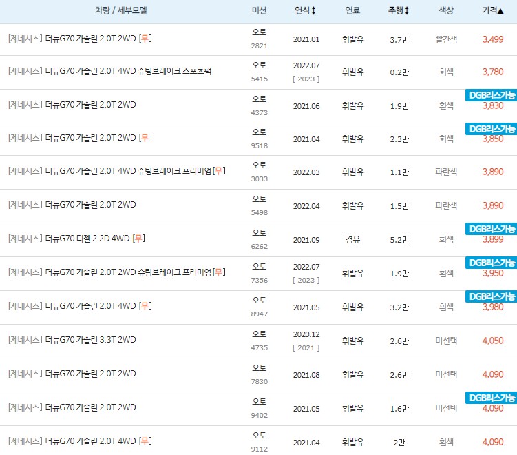 2020~년식 제네시스 더 뉴 G70 중고차 시세
