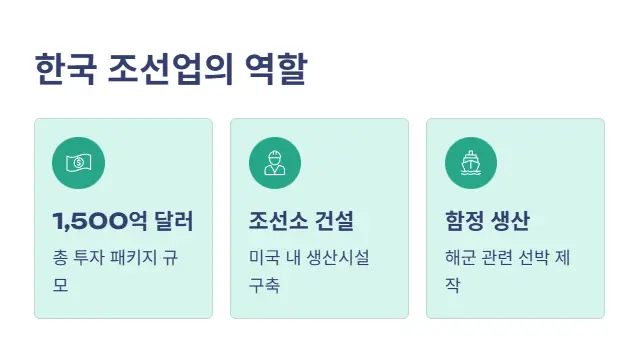 조선업 역할