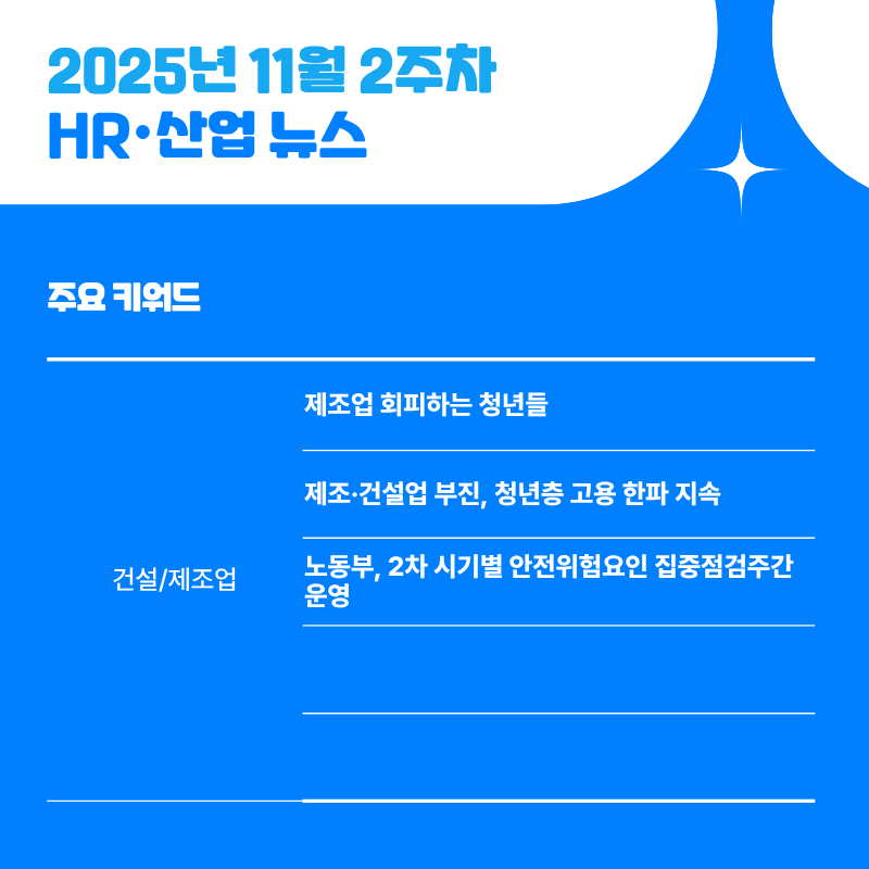 2025년 11월 2주차 HR&middot;산업 뉴스 클리핑