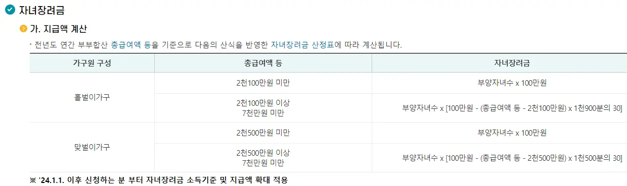 2024 근로장려금 변경 조건 확인&#44; 최대 330만원 지원