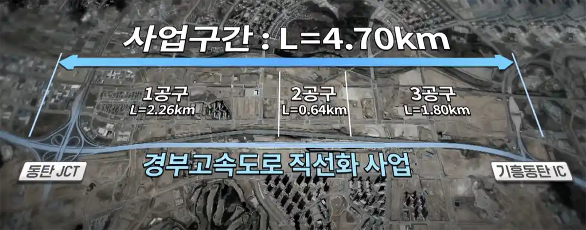 경부고속도로직선화사업-사업구간-1공구-2공구-3공구-위치
