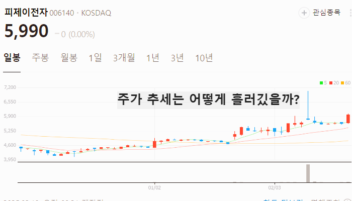 AI 의료기기 관련주 대장주 TOP7