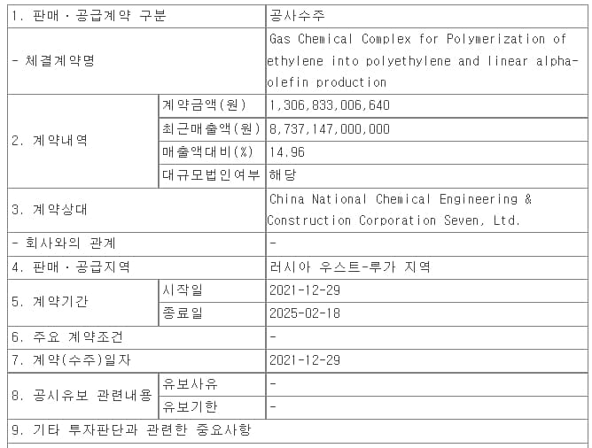 DL이앤씨, 1.31조 규모 러시아 우스트-루가 가스 화학단지 플랜트 공사 수주 