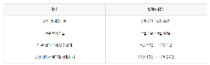 6월 짱구 팝업스토어 일정