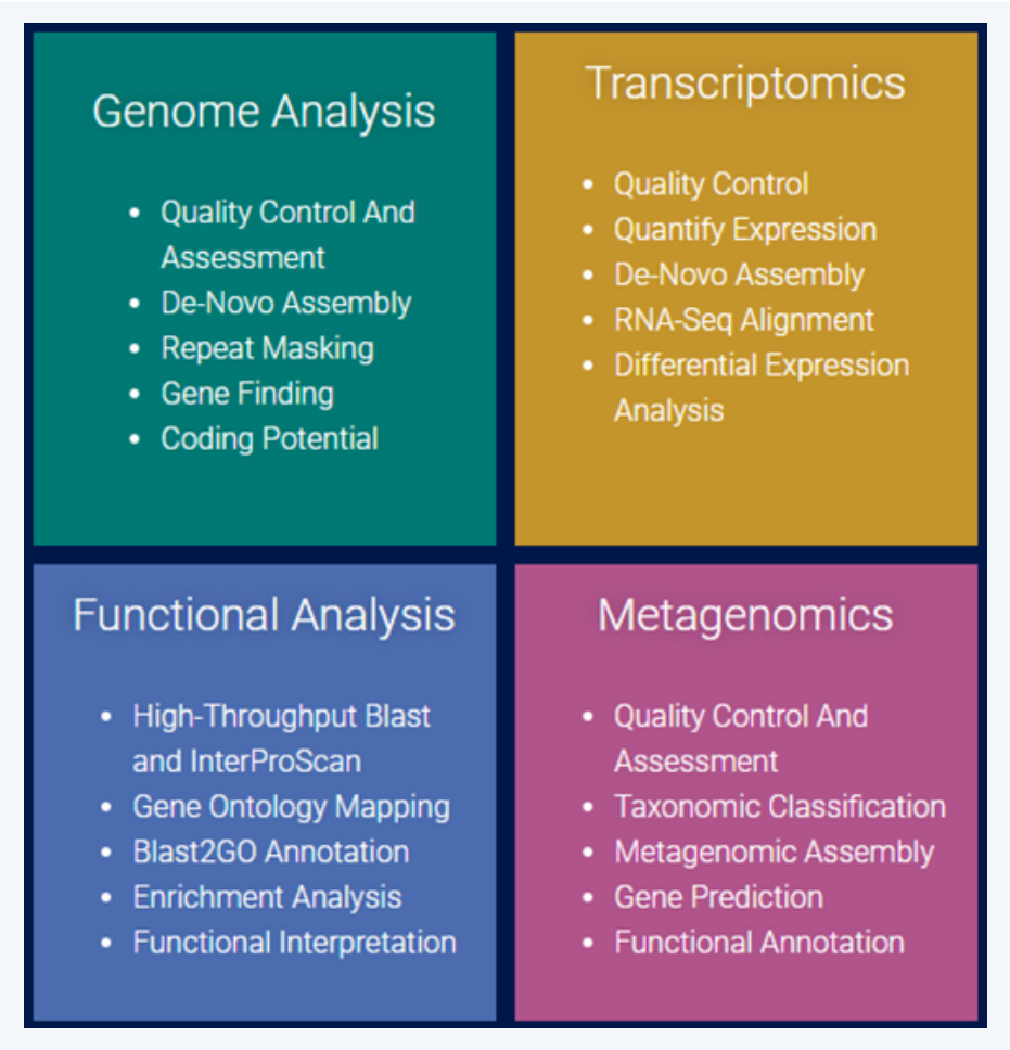 omicsbox