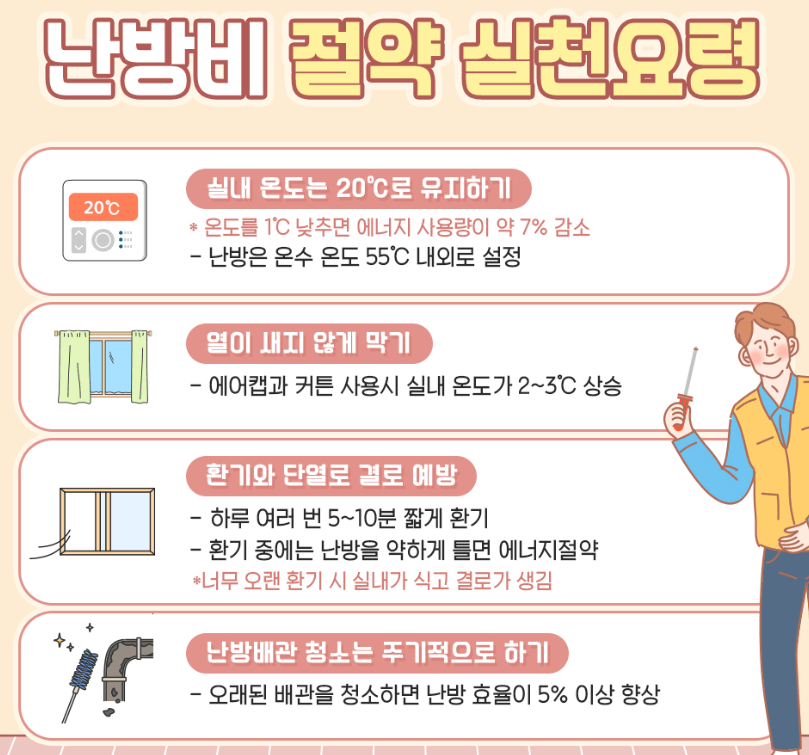 에너지 바우처 난방지원금 신청