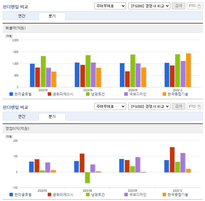 한미글로벌_업종분석