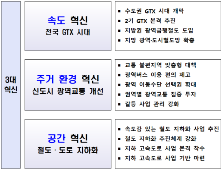 3대혁신 투자 사진