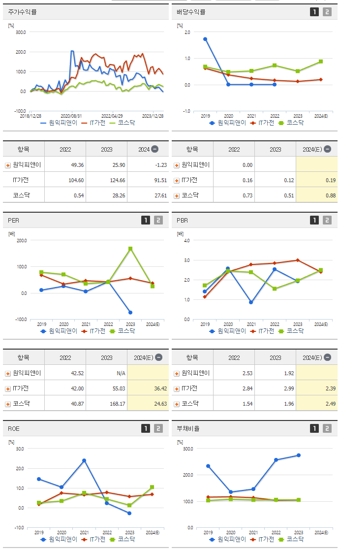 원익피앤이_섹터분석