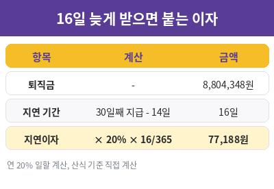퇴직금 지급기한 지연이자 계산