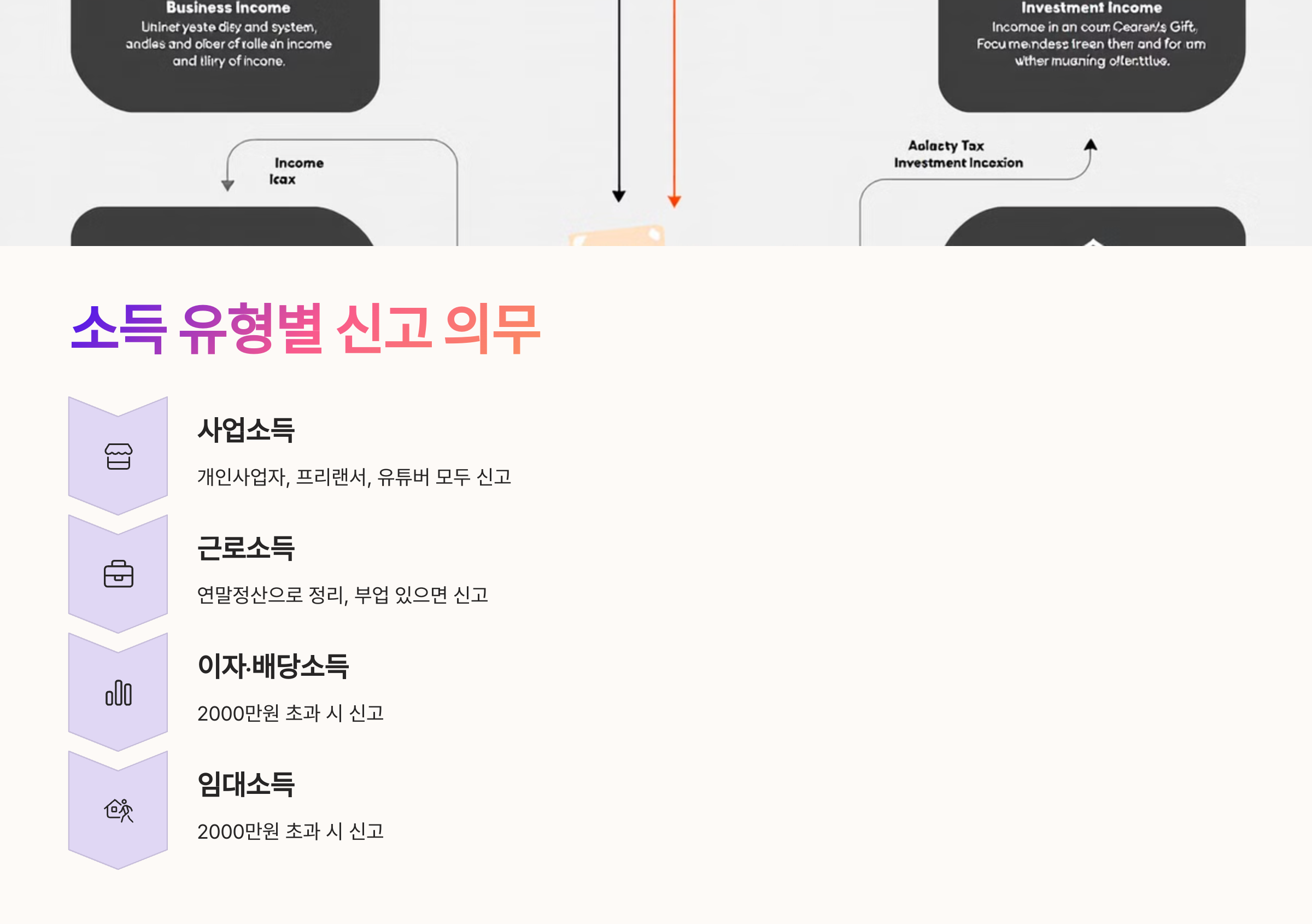 💼 소득 유형별 신고 의무