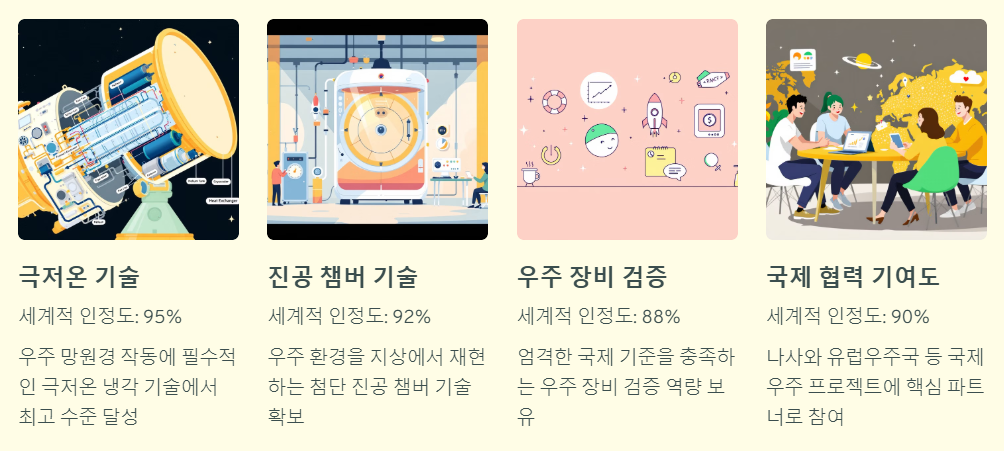 한국 우주 기술력 세계적 인정